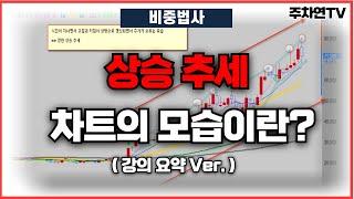 상승 추세를 만드는 강력한 종목 찾기 (강의 요약 Ver.)