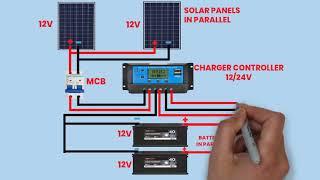 Avoiding Common Mistakes: How to Connect Solar Panels in parallel