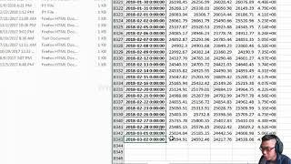 Beginner Stock Price Prediction With Python| Dow Jones Example