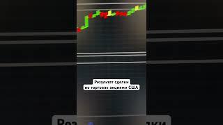 Результат сделки по торговле акциями США | Обучение трейдингу #фондовыйрынок #рынокакций #trading