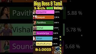 Bigg Boss Tamil Season 8 Promo voting #biggbosstamil8 #biggboss #Soundarya #viralvideo #gameshow #yt