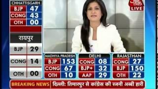 Delhi polls: AAP's Shazia Ilmi loses RK Puram by an agonising margin of 340 votes