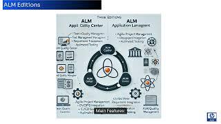 HP ALM Management tool