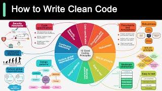 10 Coding Principles Explained in 5 Minutes