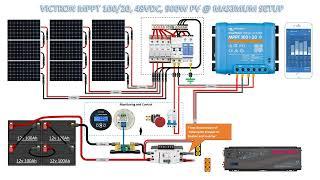 Victron smart MPPT 100 l 20 Solar Setup Design (oversize inverter for future upgrade)