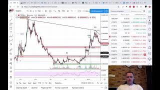 RSI Индикатор - индекс относительной силы. Мощный Сигнал на разворот тренда! Обучение трейдингу