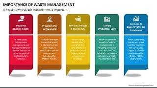 Importance of Waste Management Animated Slides