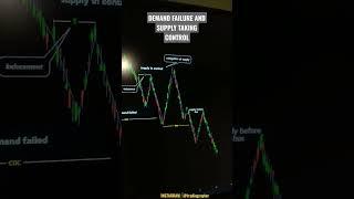 HOW TO TRADE MOMENTUM SHIFT (CHOCH) IN FOREX TRADING ️️ }{ }{ #forex #shorts #crypto