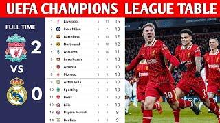 UEFA CHAMPIONS LEAGUE TABLE UPDATED TODAY | CHAMPIONS LEAGUE TABLE AND STANDING 2024/2025 MATCWEEK 5