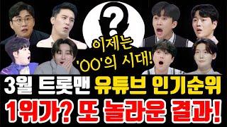 트로트 가수 "3월 유튜브 구독자 인기순위 발표!" 1위가? 또 놀라운 결과!!!