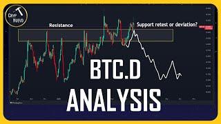 CRYPTO MARKET ANALYSIS