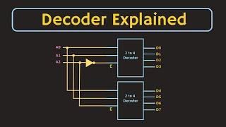 Decoder Explained | What is Decoder? Applications of Decoder | 5 to 32 Decoder using 3 to 8 Decoders