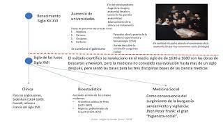 Historia de la Salud Publica... un breve recorrido