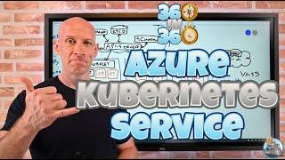 Azure Kubernetes Services (AKS) Overview