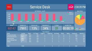 2Ring Dashboards & Wallboards for Five9 (Refreshed with brand-new features!)
