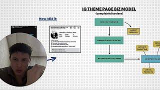 The IG theme page business model explained (step by step guide)