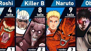 All Jinchuriki of Tailed Beasts | Naruto and Boruto