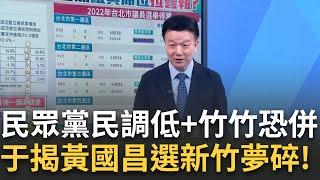 精華｜民眾黨民調低到連議員都選不上？黃國昌的新竹夢化為泡影？民眾黨反感度61.1%！蔣萬安出招喊竹竹併 昌想藍禮讓...于北辰：想都不要想｜李正皓 主持｜【新台派上線】20240318｜三立新聞台