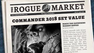 Commander 2018 Set Value Analysis