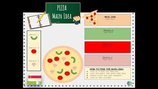 EDITABLE | Main Idea PIZZA Anchor Chart/Graphic Organizer | GOOGLE SLIDES