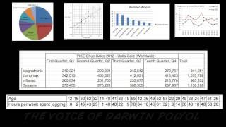 Correct ways of Representing Data (Start)