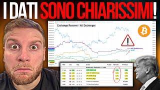  Bitcoin, SI STANNO PREPARANDO!!  TRUMP sotto Pressione !?  Crypto News!