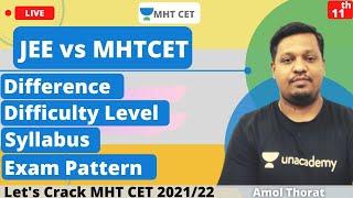 Unacademy MHT CET | JEE vs MHTCET | Difficulty Level | Syllabus | Exam Pattern | Full Details