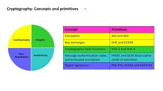 TLS Essentials 2: Security goals and concepts of cryptography