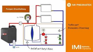 Transfero Connect von IMI Pneumatex - Pumpen-Druckhaltung