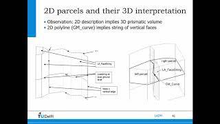 Geonatura MOOC: 3D Cadastres