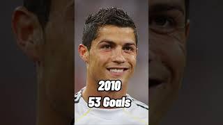 Ronaldo’s Goals (2002 - 2022)