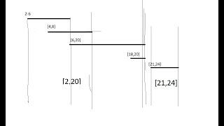 56. Merge Intervals(Visual Explanation & Walk through)