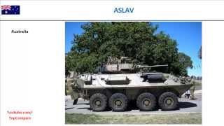 ASLAV, Infantry Carrier Vehicle performance  comparison