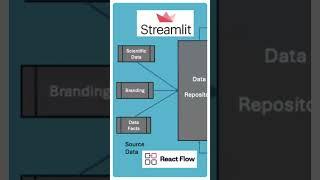 DrugAlert AI - AI Makerspace Demo Day #aiengineering #demoday #shorts