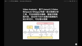 Video Analysis：基于Llama3.2 Vision和OpenAI Whisper构建一款AI视频分析工具，可自动提取关键帧、智能识别画面内容，适合用于切片场景的视频帧内容分析切片