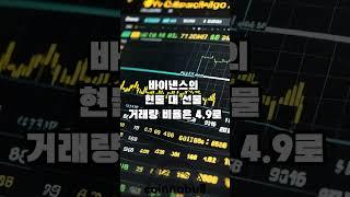 현물 거래량 감소로 시장 변동성 커질 수 있다 (25년05월25일)