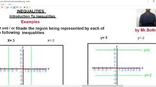 Introduction to inequalities .By Botha Misheck