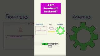 How Frontend and Backend Talk: The API Explained