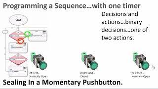 Automating a HO Layout for a Christmas Tree - Pt2