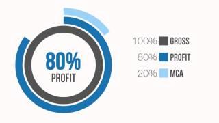 Merchant Cash Advance 2014 | Small Business Loans