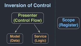 Dependency Injection in the Unity - VContainer - Installation & Basics