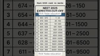 neet ug 2025 expected cutoff rank vs marks #neet2025 #neetaspirents #neetcutoff #neet #trending #nta