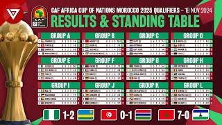 🟢 [MD6] CAF AFCON Africa Cup of Nations 2025 Qualifiers: Results & Standings Table as of 18 Nov 2024