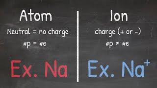 Atoms Vs Ions: Simple Explanation Of Key Differences - Chemistry Basics | Chemistry Class