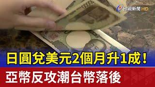 日圓兌美元2個月升1成！ 亞幣反攻潮台幣落後