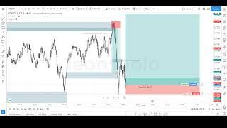 Price Action Drill : NZDUSD 12th March 2021 and a Loss