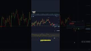 ИНДИКАТОР CCI - Точки входа с индикатором