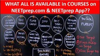 How to USE NCERT based Courses & Features on NEETprep.com to CRACK NEET - COMPLETE EXPLANATION