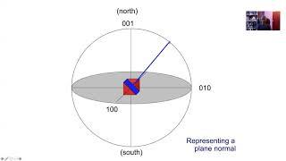 Crystallography, stereographic projections, Lecture 3 of 9