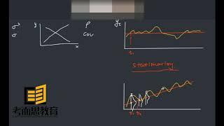 考而思留学生课程辅导：计量经济学上课视频